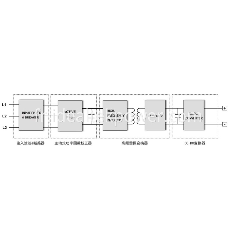 Bidirectional Power Supplies Block Diagram